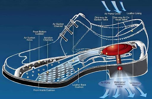 Air Conditioned Shoes mechanism